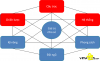 Data business - TÀI CHÍNH - CÔNG NGHỆ - DOANH NGHIỆP - VINATHIS NETWORK