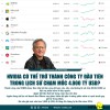 Co von hoa - TÀI CHÍNH - CÔNG NGHỆ - DOANH NGHIỆP - VINATHIS NETWORK