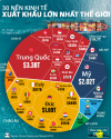 Thu 32 the gioi - TÀI CHÍNH - CÔNG NGHỆ - DOANH NGHIỆP - VINATHIS NETWORK
