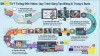 QUY TRÌNH SẢN XUẤT VIDEO AI TỪ A-Z: