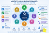 MULTICELLULAR BUSINESS MODEL