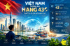 Việt Nam vươn lên hạng 43 toàn cầu về đổi mới sáng tạo năm 2026