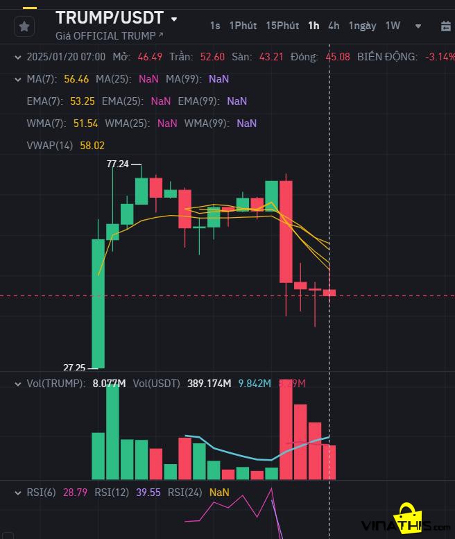 trump token