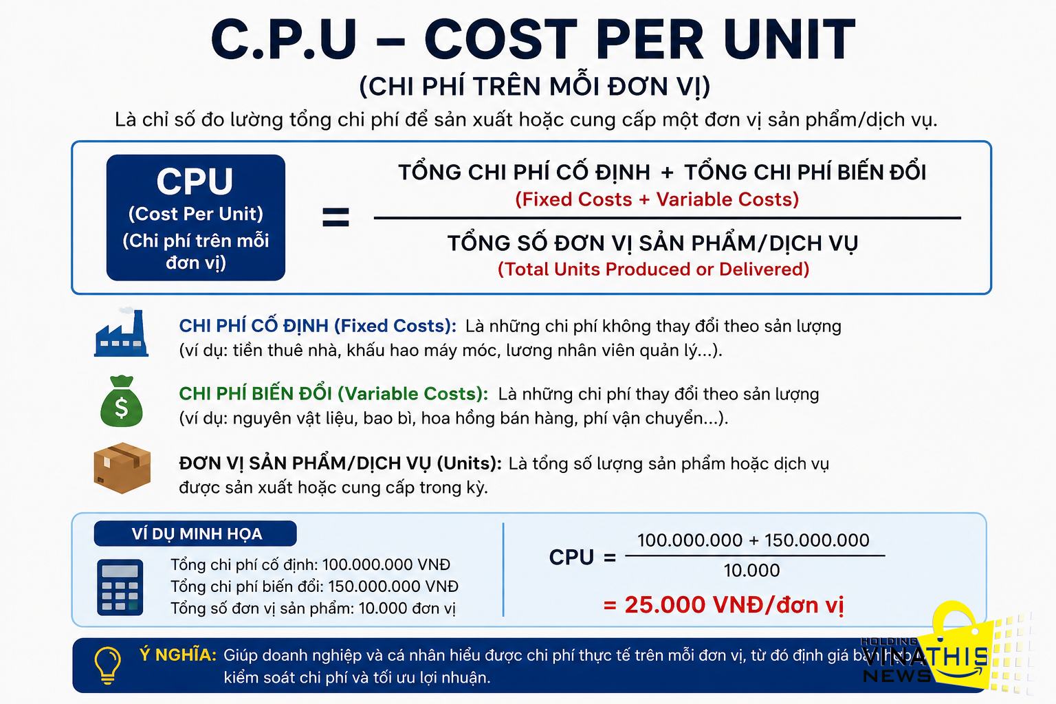 Công thức C.P.U có ý nghĩa như thế nào trong tư duy tài chính cá nhân?