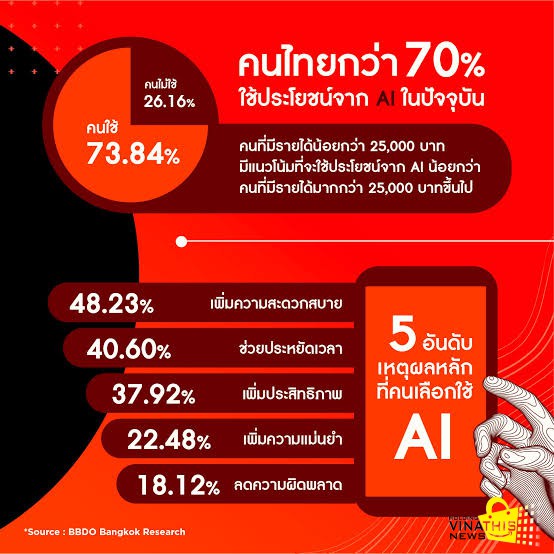 XU HƯỚNG ỨNG DỤNG TRÍ TUỆ NHÂN TẠO VÀ BÀI HỌC AN TOÀN DỮ LIỆU TỪ HIỆN TƯỢNG BÓI TOÁN AI